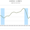 2014/10　日本の経常収支　+8,334億円　▼