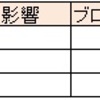 JavaScript：未宣言・var・letの変数の挙動の違い