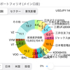 2024年11月末時点の資産額とポートフォリオ