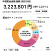 【2022年11月の配当】