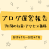 【PV数･収益】はてなブログを1年間まったり更新した結果