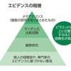 テクニシャンとエンジニア（２）
