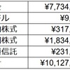 639日目　気付いたらとりあえずの目標である資産1,000万になってた( 一一)