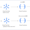 悩みながらCloudRun/CloudSchedulerのエラーをCloudFunctionsでSlackに通知してみた