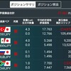 トルコ8月の政策金利発表は今後の動きを左右する