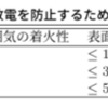 ブラシ放電と表面電荷密度