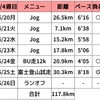 【週報】試走の筋肉痛がすごい