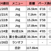 【週報】試走の筋肉痛がすごい