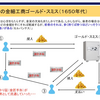 今更ながらド素人がMMTを勉強してみた