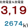 ２０１９年１１月分発電量＆放電量