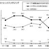 「情けは人のためならず」のSNS考
