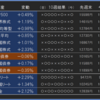 2021年21週目の資産報告（5/22）