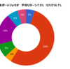 明けましておめでとうございます　2021年12月末のポートフォリオ状況