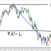 2018.5.11午前のドル円相場分析とトレード記録