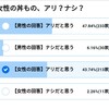 『女が丼ものを食べるのが許せない』とほざく6.16％のタコ助へ…