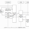 CPU内のキャッシュラインを置き換えるためのフローについて考える2.