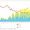 「ピッチャー鹿取」というけれど・・中継ぎ投手の負担について考える①