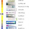 【皮ふ疾患まとめ】　ステロイド外用薬のすべて