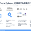 CDataまるわかりシリーズ 第三弾 CData Drivers - SaaSデータにSQLアクセス!?