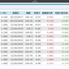 マイナス金利　不動産への影響？