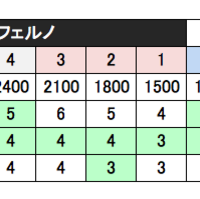 今回紹介するのは年6月のアプデートでクラッシュオブクランの環境がどう変化したかを書いていこうと思います Empirecayenneのブログ 今回紹介するのは年6月のアプデートでクラッシュオブクランの環境がどう変化したかを書いていこうと思います Empirecayenneのブログ