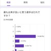 パワポケR育成選手権(その1)結果