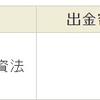 インフラファンドから、配当金が入金されました。