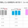 ふつうという理想