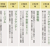 コロナと株価バブルの複合