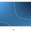 geom_contour関数で等高線を描く（ggplot2パッケージ）[R]