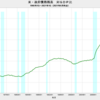 2021/1Q 米・政府債務残高　GDP比　127.5%　▼