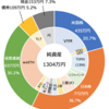 2023年12月資産額