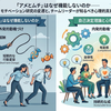 「アメとムチ」はなぜ機能しないのか——モチベーション研究の変遷と、チームリーダーが知るべき心理的真実