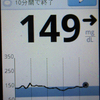 計測記録、248日目