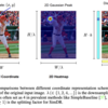 Is 2D Heatmap Representation Even Necessary for Human Pose Estimation?を読んだのでメモ