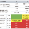 CKD患者をいつ腎臓内科に紹介するべきか