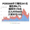 1月14日(木)の福岡県の新型コロナウィルス情報