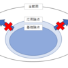 学習範囲は広げるな