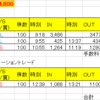 9/13火デイトレ▼5,000円：またファンダメンタルで惑わされる