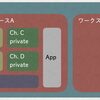 Slackのしくみと使い方