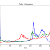 【Python&OpenCV】ヒストグラムを使った画像解析の方法を例付きでわかりやすく解説！