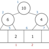 Segment Tree（セグメント木）による重み付きランダムサンプリング