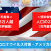 米国｜内政干渉の種類、日本も同調した対露・対中工作