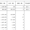 大王製紙：議決権行使結果に対する分析