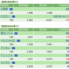 保有銘柄について(2023年1月23日)