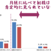 子どもが射精を汚らわしくて、恥ずかしくて、大切でないものと思っているようなら、性教育は上手くいってないよね