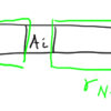 AtCoder Beginner Contest 134参加メモ