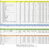 2024年1月20日　収支　持ち株　日経平均ほどの勢いはなし