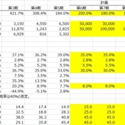 類似企業のbを使って自社のwaccを計算する エクセル グラフのティップス倉庫