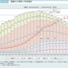 高齢者の割合が過半数になったらめちゃめちゃヤバい。